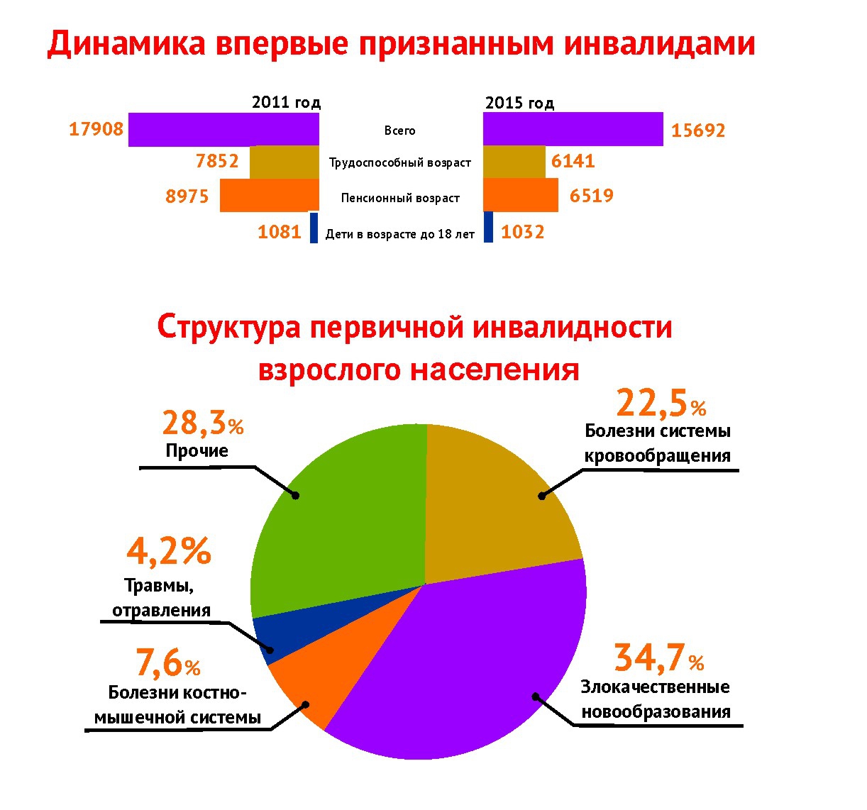 Экспертиза живого лица | Ведомости законодательного собрания НСО